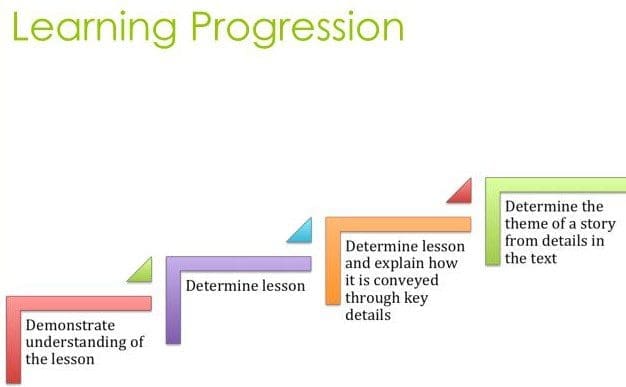 Learn Progression Pic