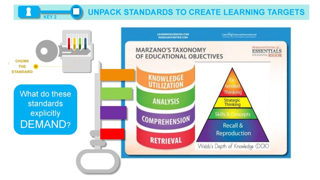 Marzano Taxonomy Image