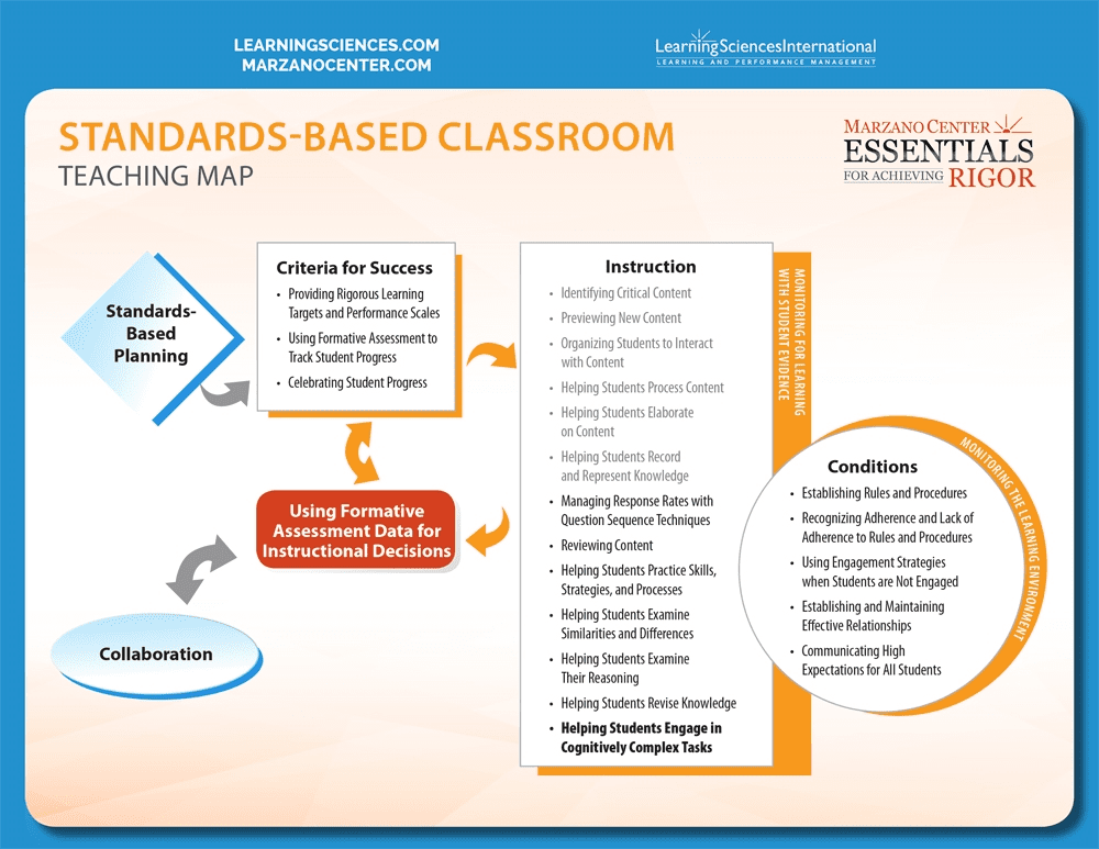 Standards Based Classroom Image