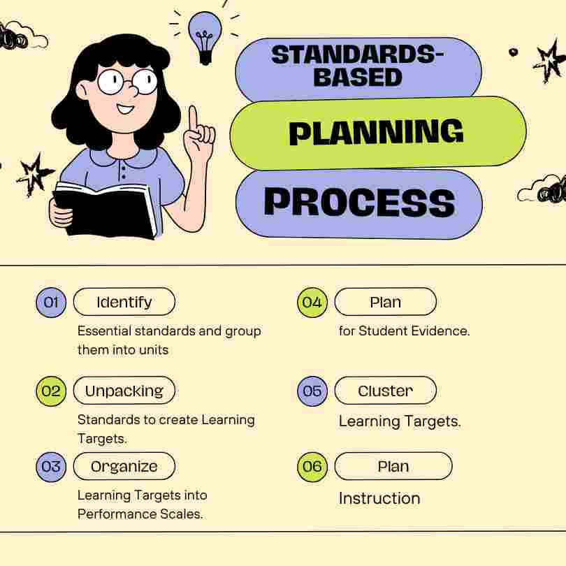 Mastering Standards-Based Learning Process image
