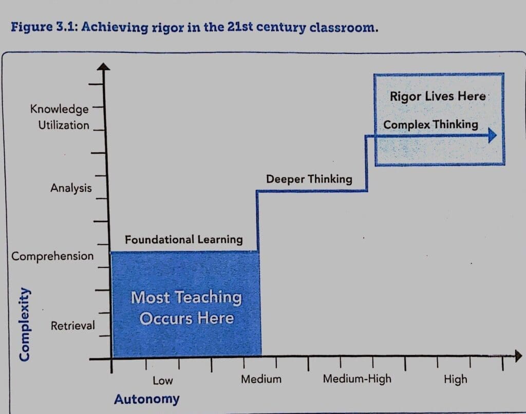 Achieving Rigor Image