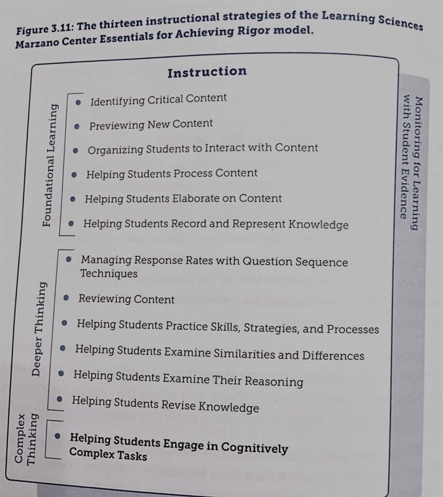 13 Instructional Strategies Image
