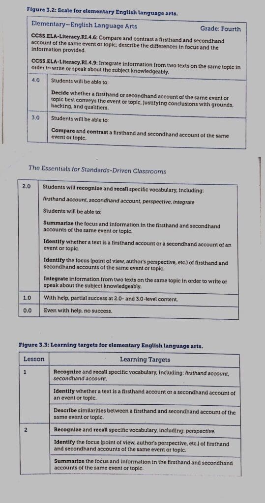 Performance Scales Part 1 Image