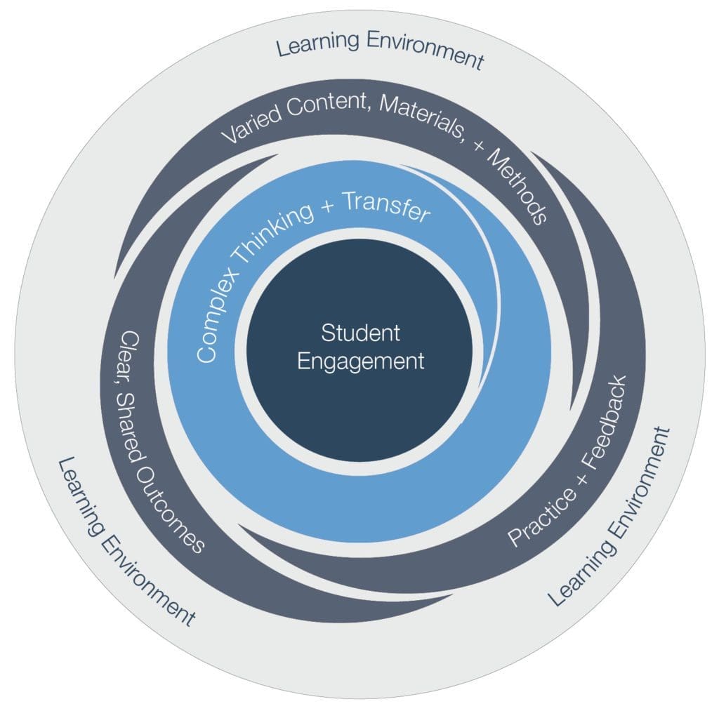 Effective Instruction Image