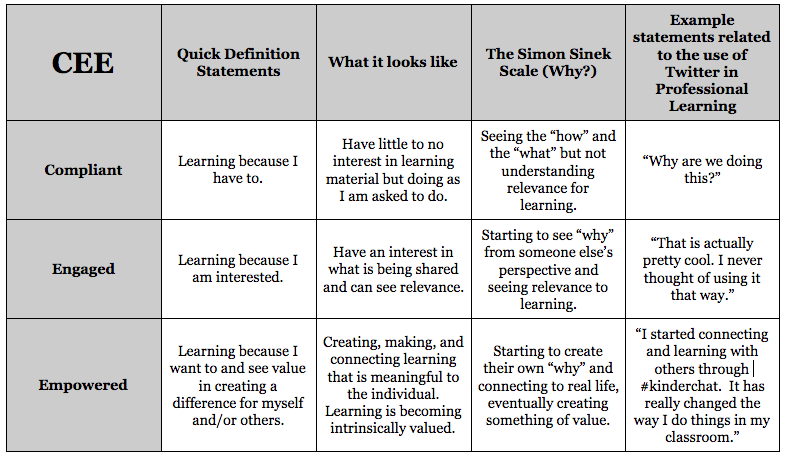 Empowerment Table Image