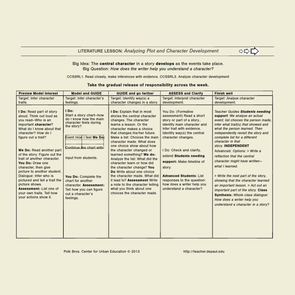 Literacy Lesson Analyze Plot and Character Development Lesson Plan.