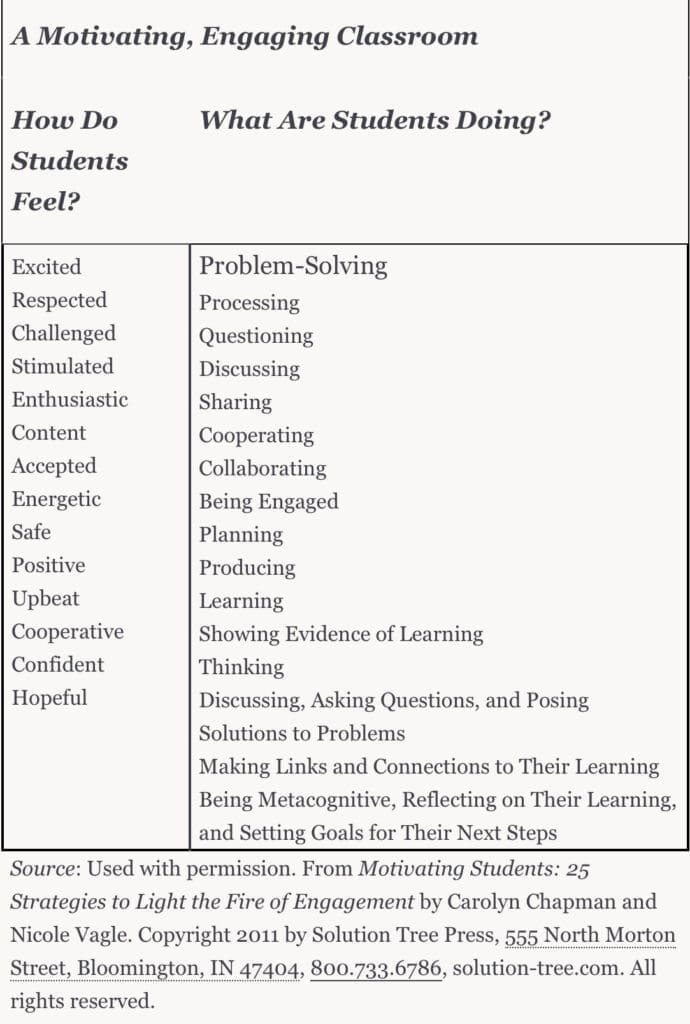 A Motivating, Engaging Classroom Chart.