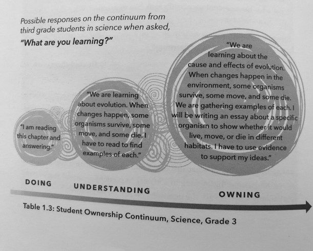 Ownership of Learning Image