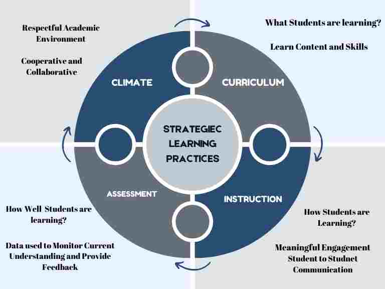 SLP Guiding Questions Image