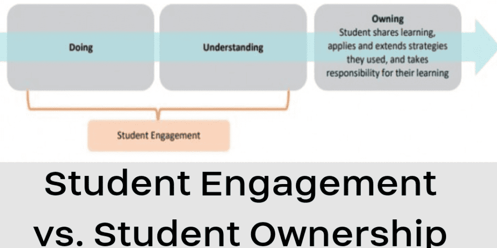Student Engagement vs Student Ownership Image