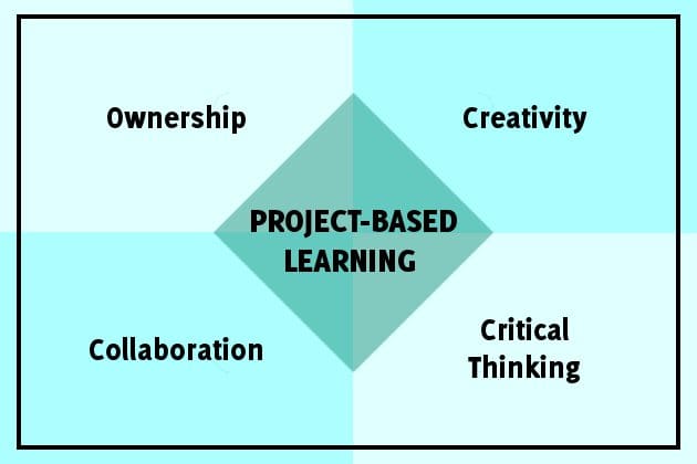 Effective PBL Image