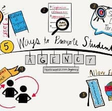 5 Ways to Promote Student Agency Image