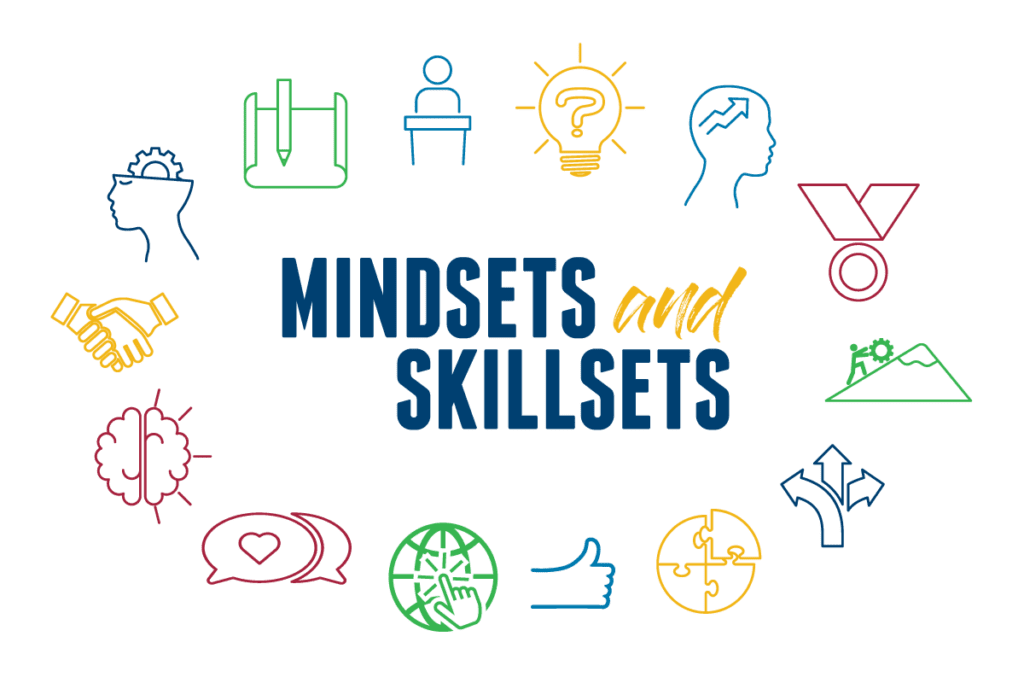 Mind and Skill sets Image
