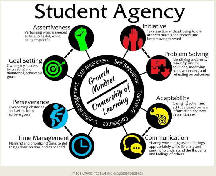 Student Agency Ownership of Learning Image