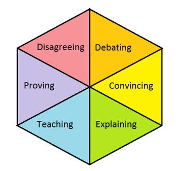 Types of Hexagonal Thinking Image