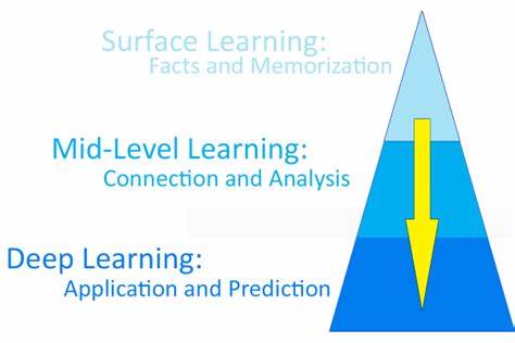 Deeper than Surface Learning Image
