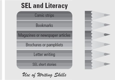 SEL and Literacy Image
