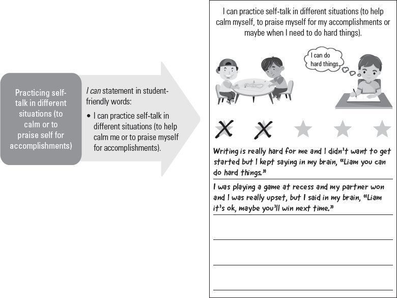 Reflective Practice Self Talk Goal card Image
