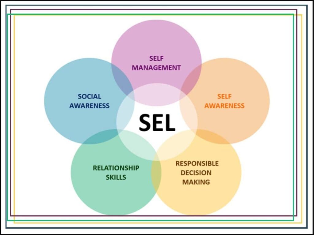 SEL Components Image
