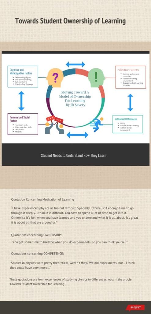 Towards Ownership for learning Image
