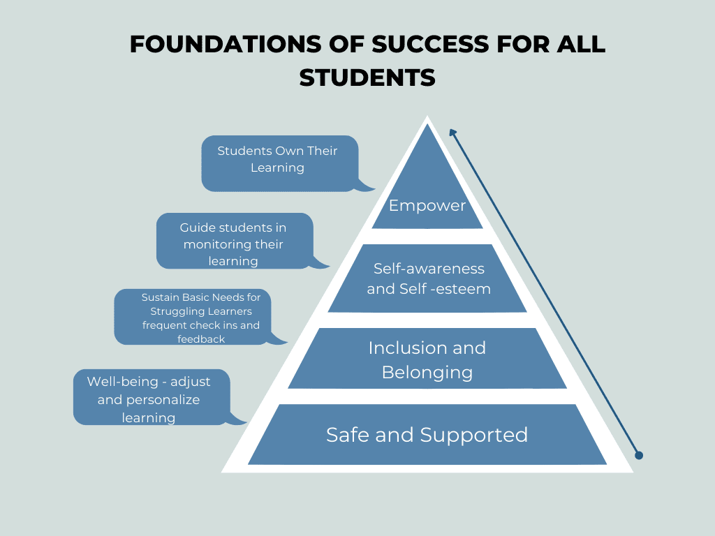 Foundations of Success image

