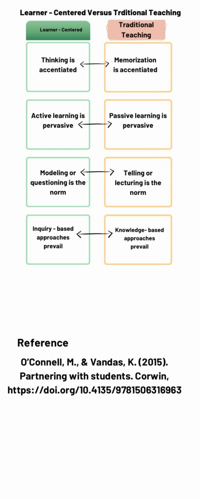 Learner Centerd Vs Traditional Teaching 2 Image
