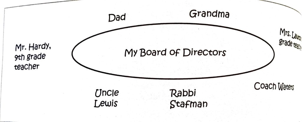 My Board of Directors Image