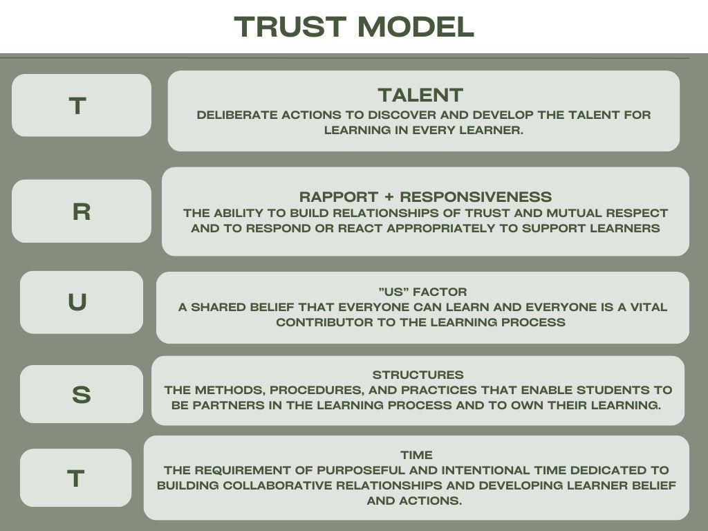 Trust Model Image