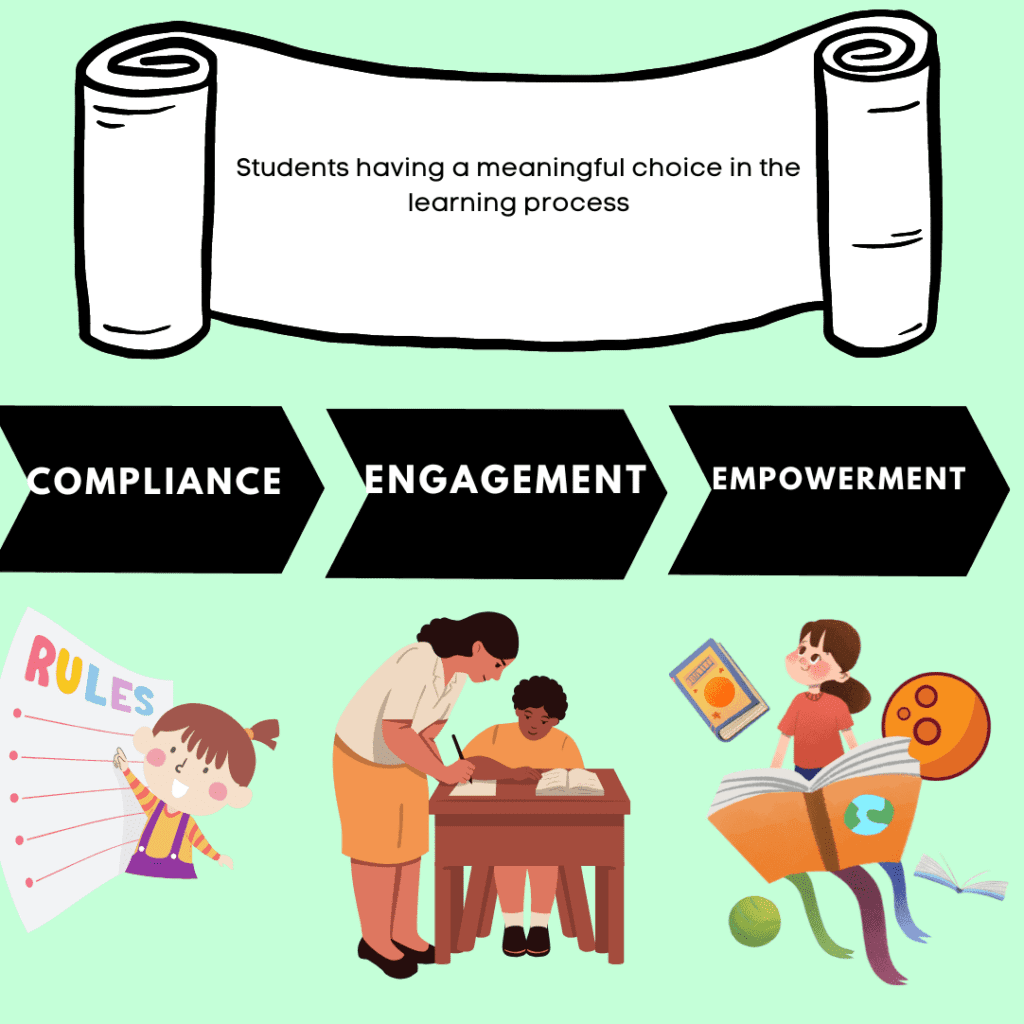 Compliance Engagement Empowerment Image
