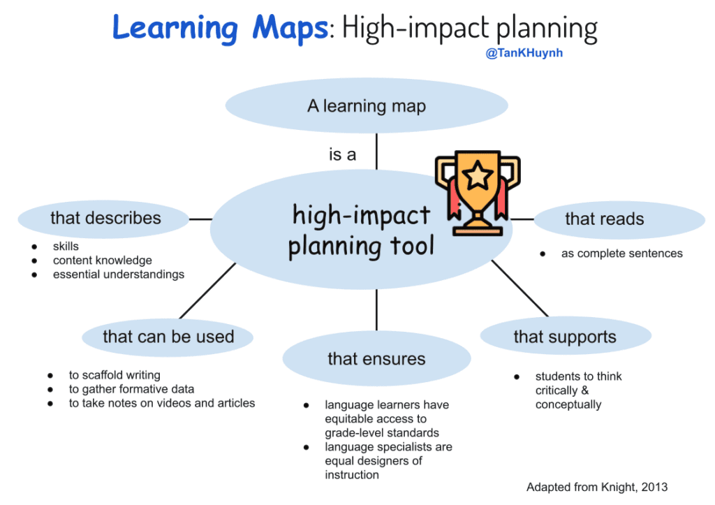 Learning Maps Image
