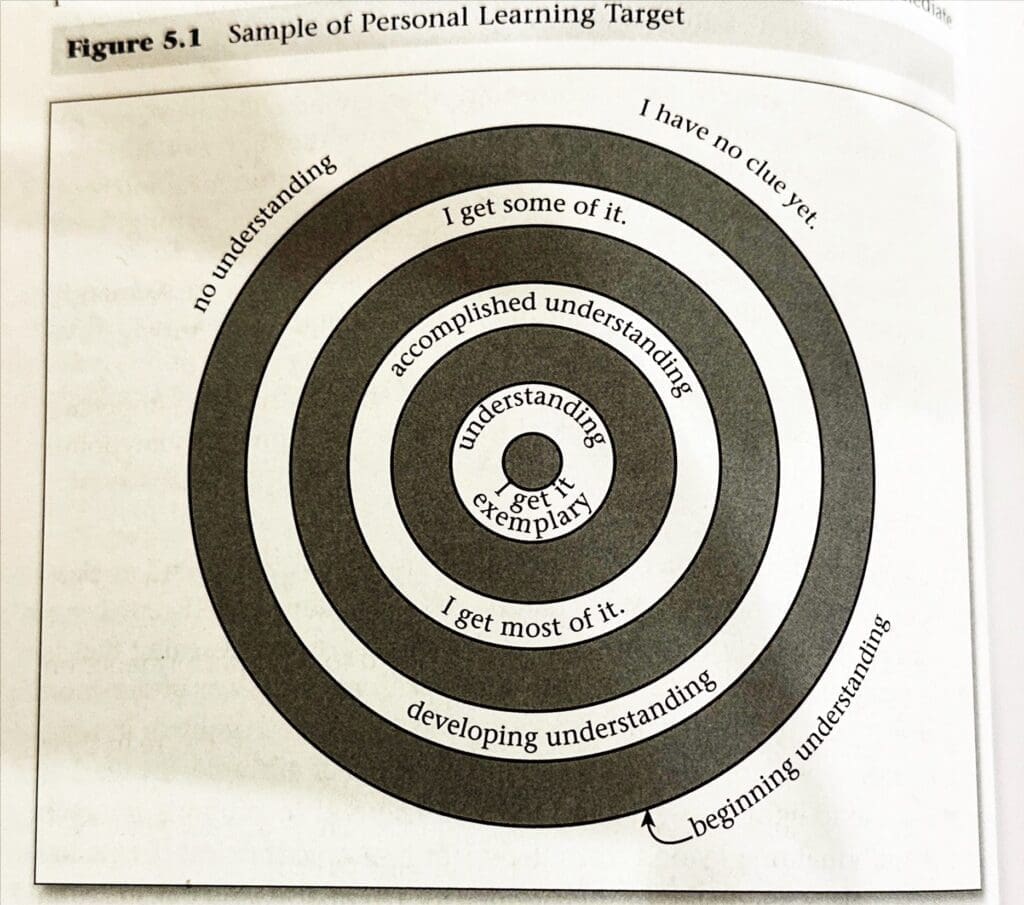 Personal Learning Target Image