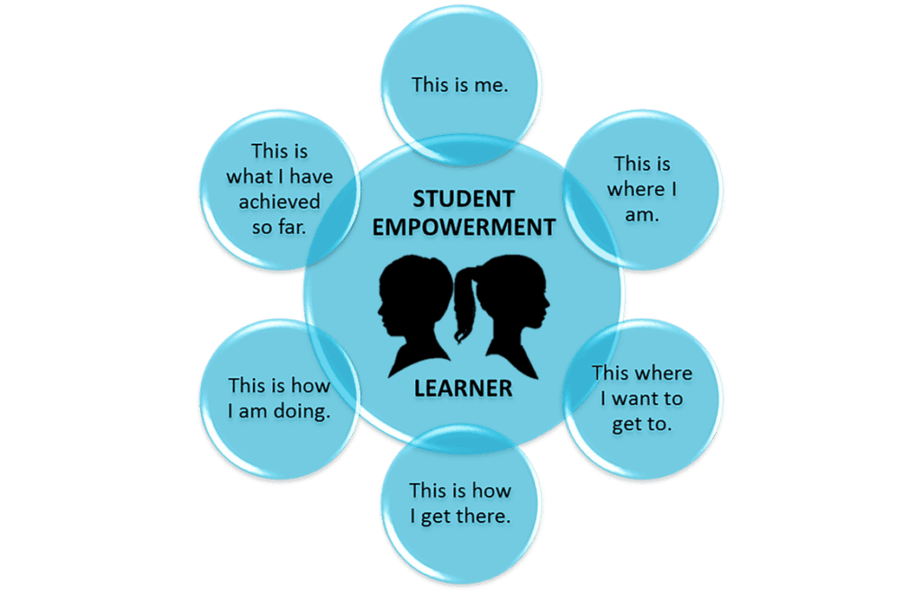 Empowerment Diagram Image