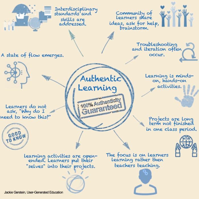 Authentic Learning Experience elements