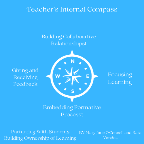 Teacher Internal Compass Image
