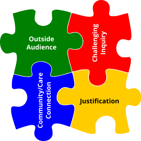 Authentic Learning Experience Elements
