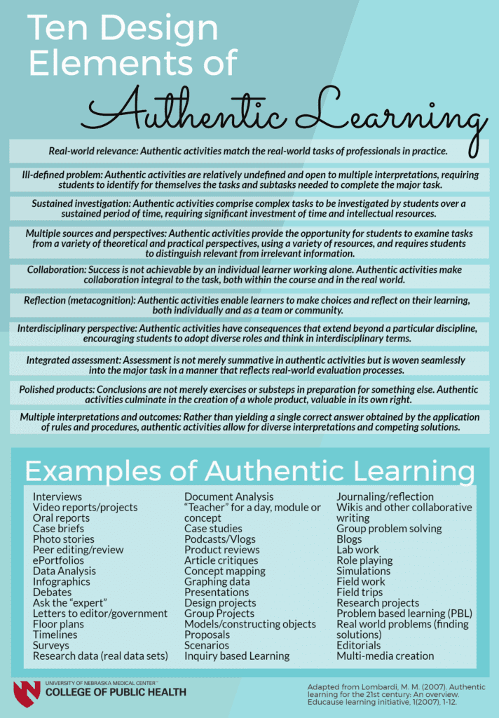 TenDesign Elements of Authentic Learning Image
