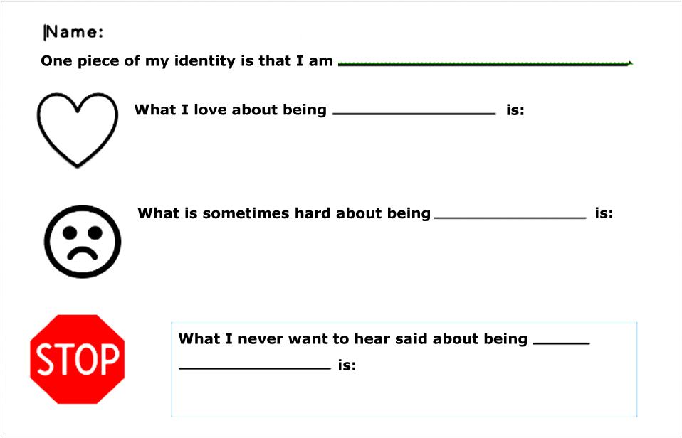 Identity Round Graphic Organizer Image
