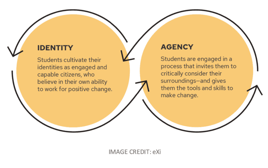 Identity and agency image
