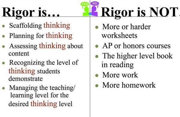 What is Rigor Image