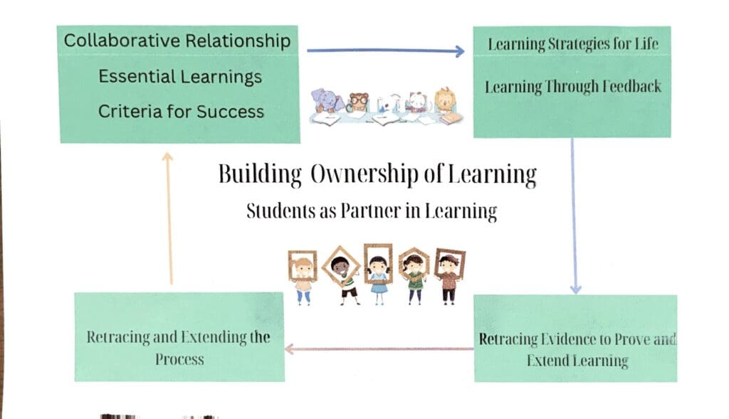 Empower Students Ownership of Learning Mission Statement