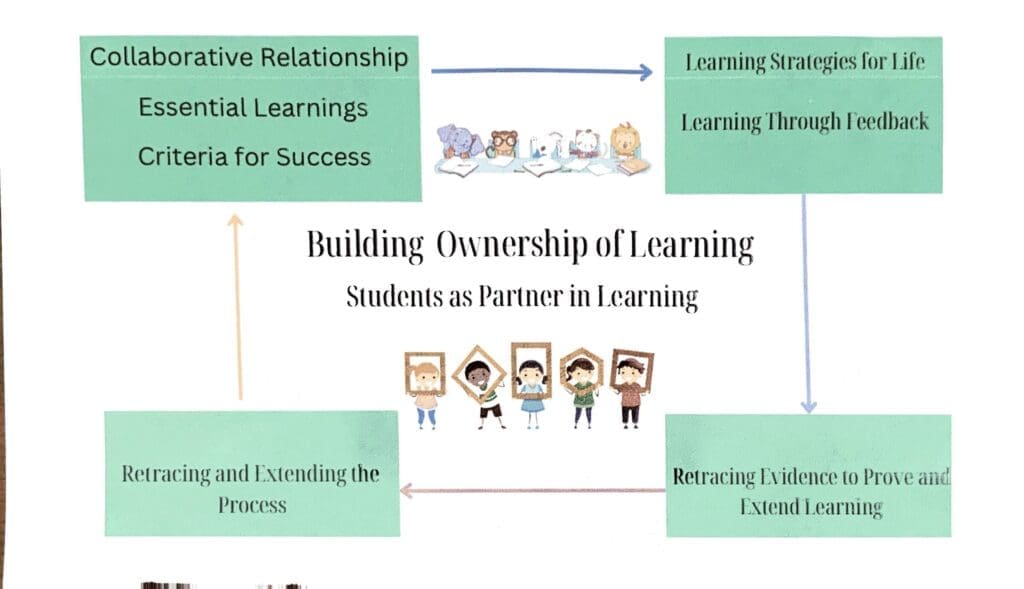 Building Student Ownership of Learning Image