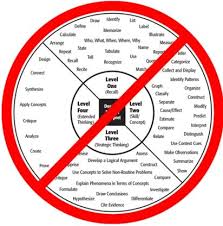 Wheel of Misfortune DOK and Verbs image
