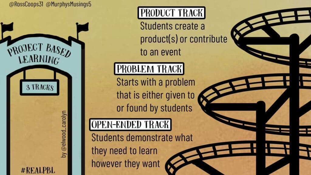 Tracks of PBL Image
