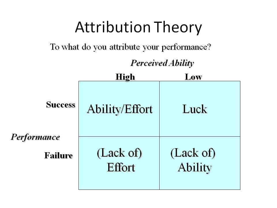 Attribution Theory Image