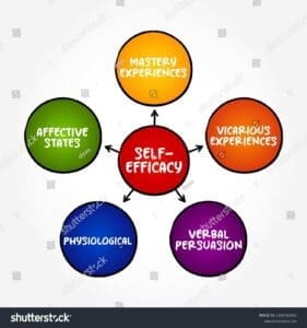 Self Efficacy with Student Agency Image