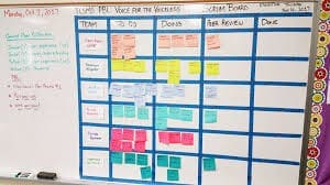 Scrum Project Management for PBL Image