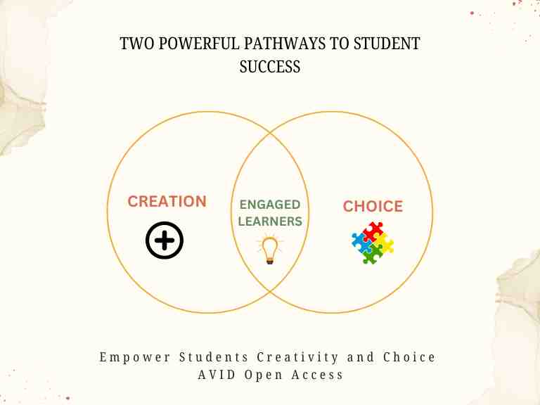 Two Powerful Pathways to Student Success diagram
