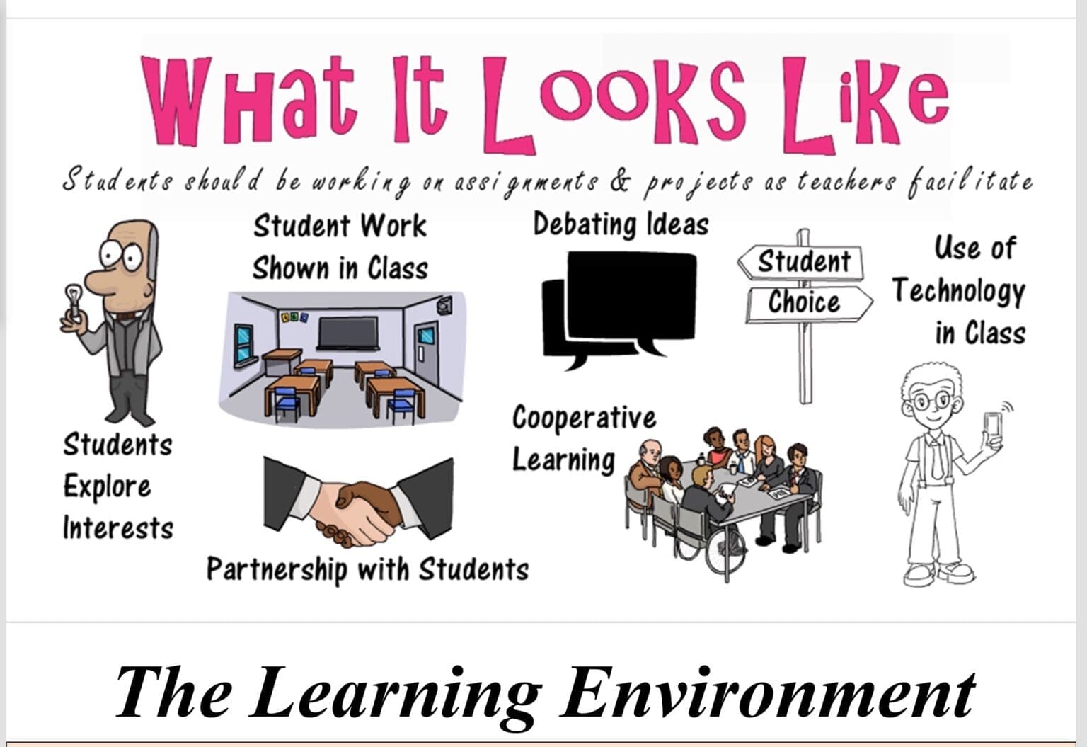 Empower Student Ownership of Learning in the Classroom