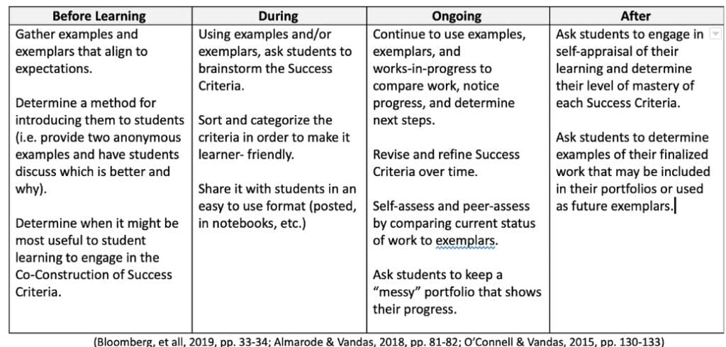 Success Criteria Template Image
