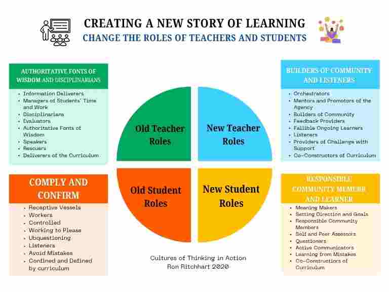 Creating a New Story of Learning
